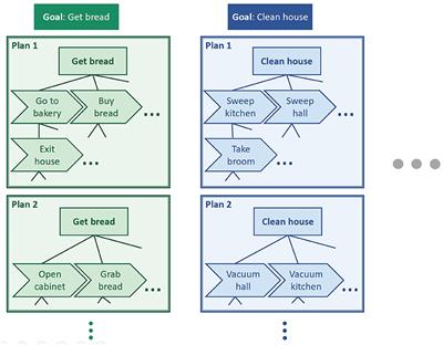 Activity, Plan, and Goal Recognition: A Review